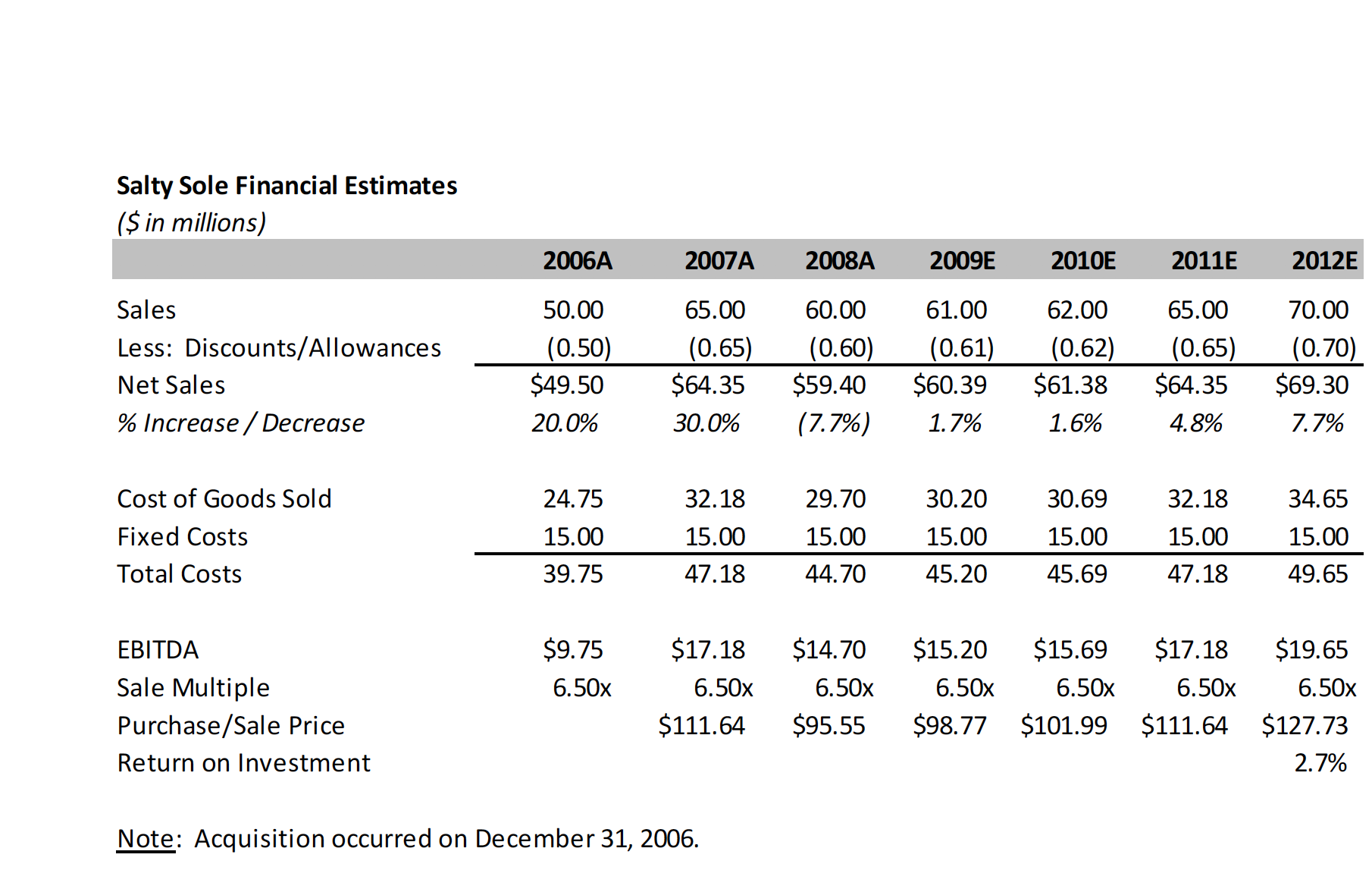 Ebitda Formula PrepLounge